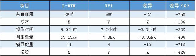 VPI硅膠真空成型｜實(shí)際案例對(duì)比&mdash;&mdash;拖拉機(jī)配件