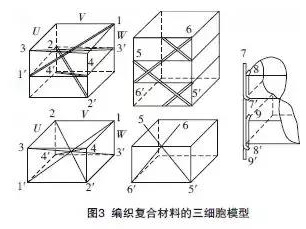 編織復(fù)合材料的三細胞模型