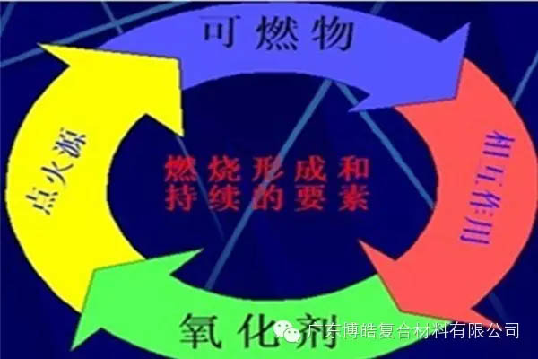 【博皓課堂】關(guān)于復(fù)合材料須知的安全常識(shí)&mdash;&mdash;樹(shù)脂篇-5